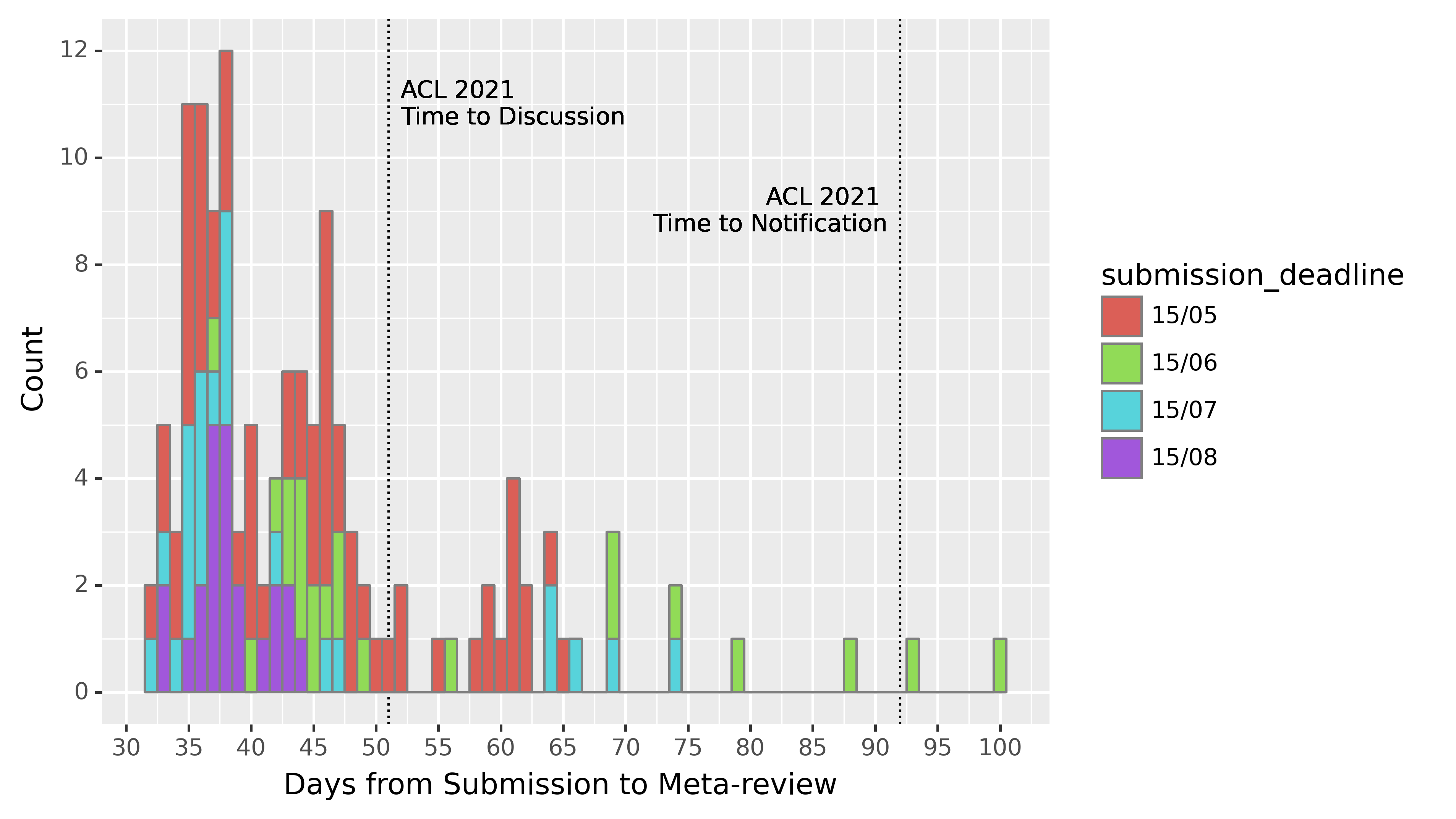 ARR Status Report ACL Rolling Review An initiative of the